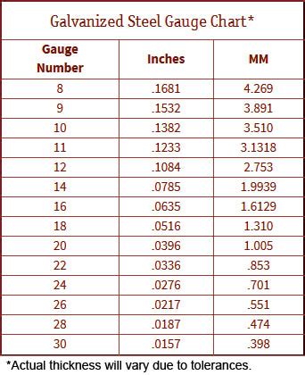 26 ga galvanized sheet metal factory|26 ga galvanized steel plate.